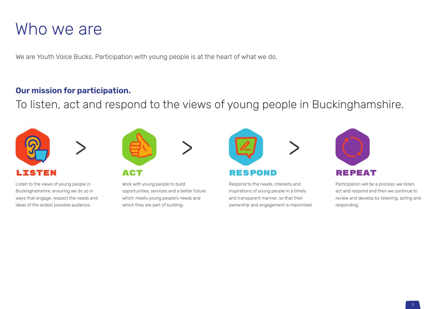 Youth Voice Bucks brand guidelines: Who we are: listen, act, respond, repeat