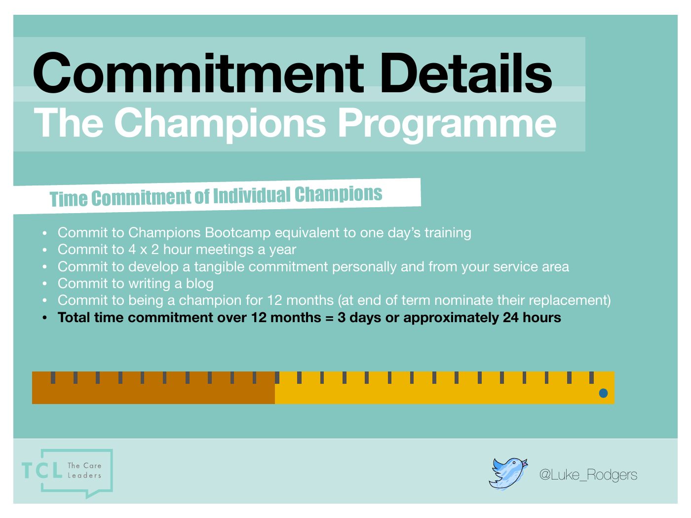 Information for Champions slide: The time commitment