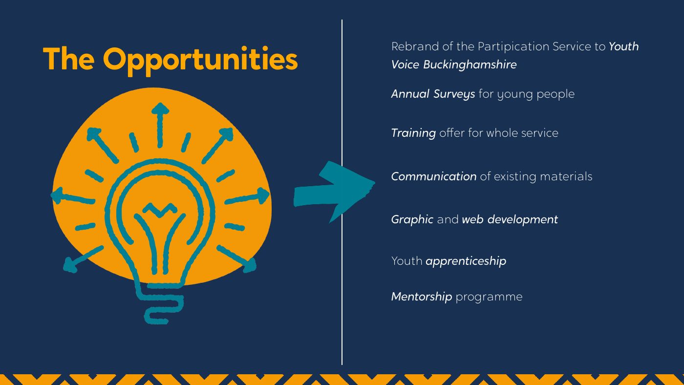 Opportunities slide
