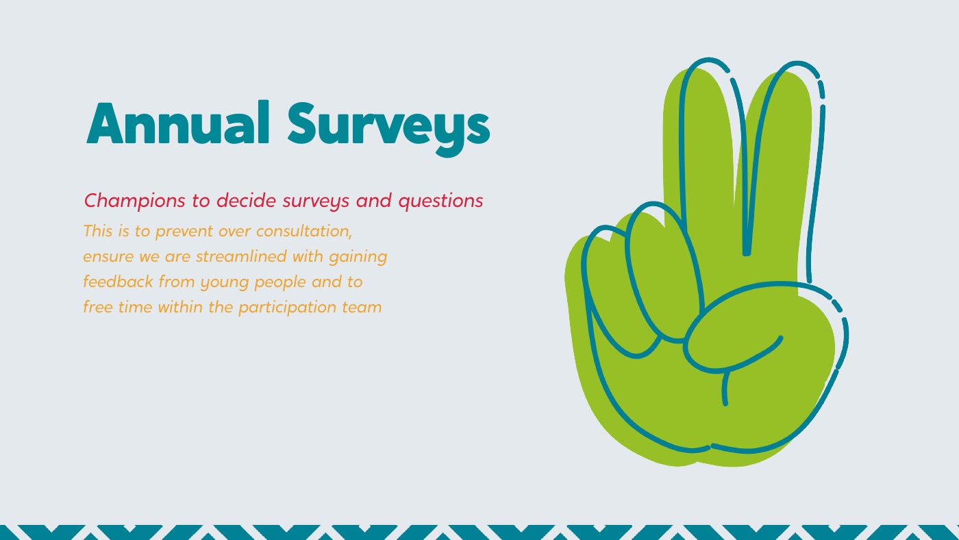Annual surveys slide