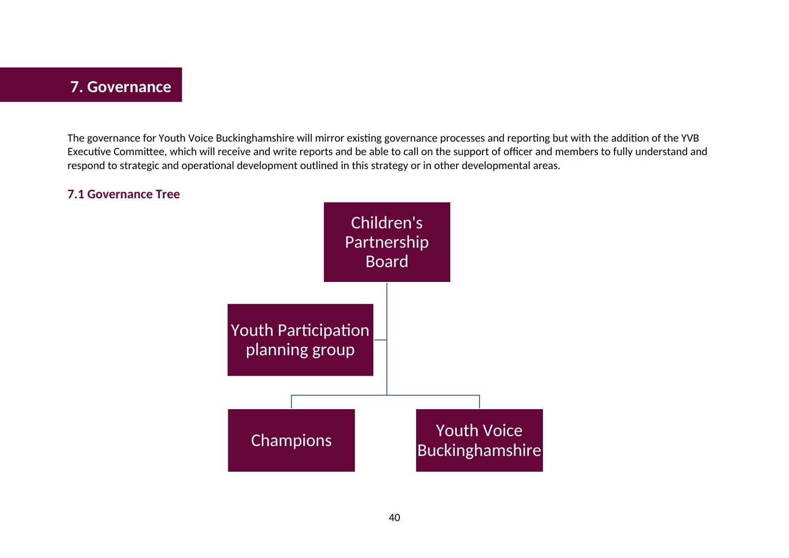 Strategy governance tree