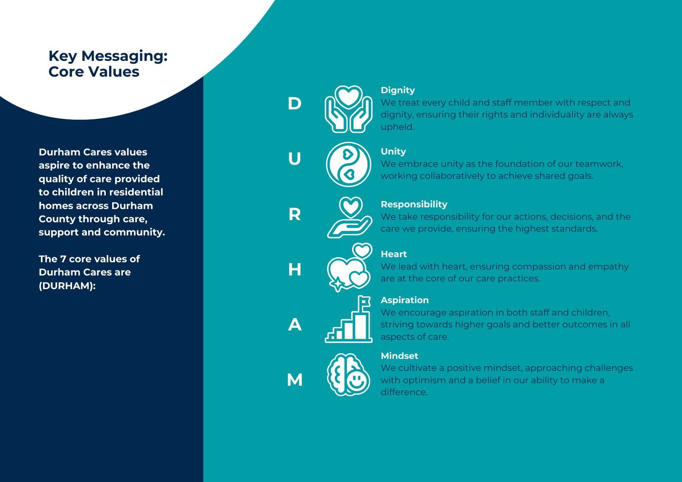 Durham Cares Brand at a Glance, page 3: Key messaging: the six DURHAM values