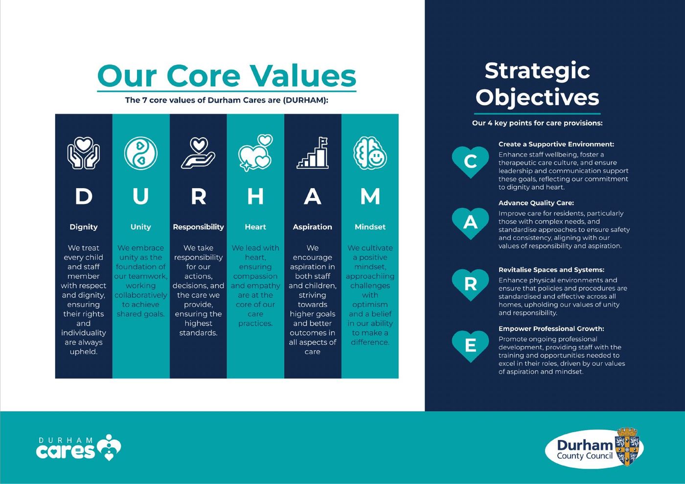 Durham Cares Brand at a Glance, page 5: The values and objectives poster