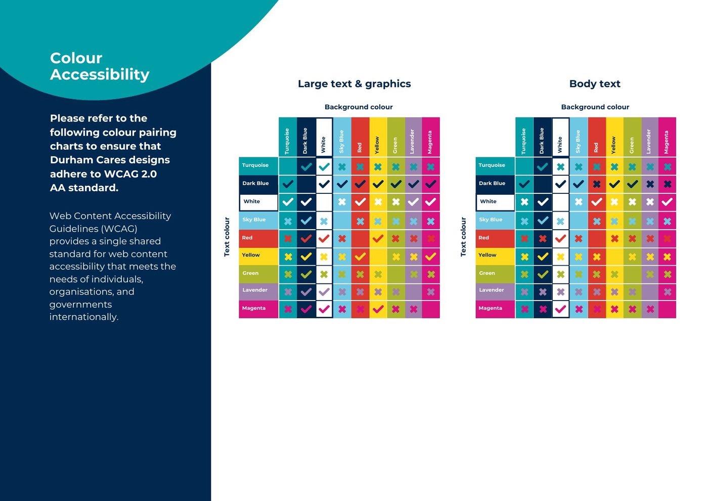 Durham Cares Brand at a Glance, page 12: Colour accessibility, checked against WCAG 2.0 AA