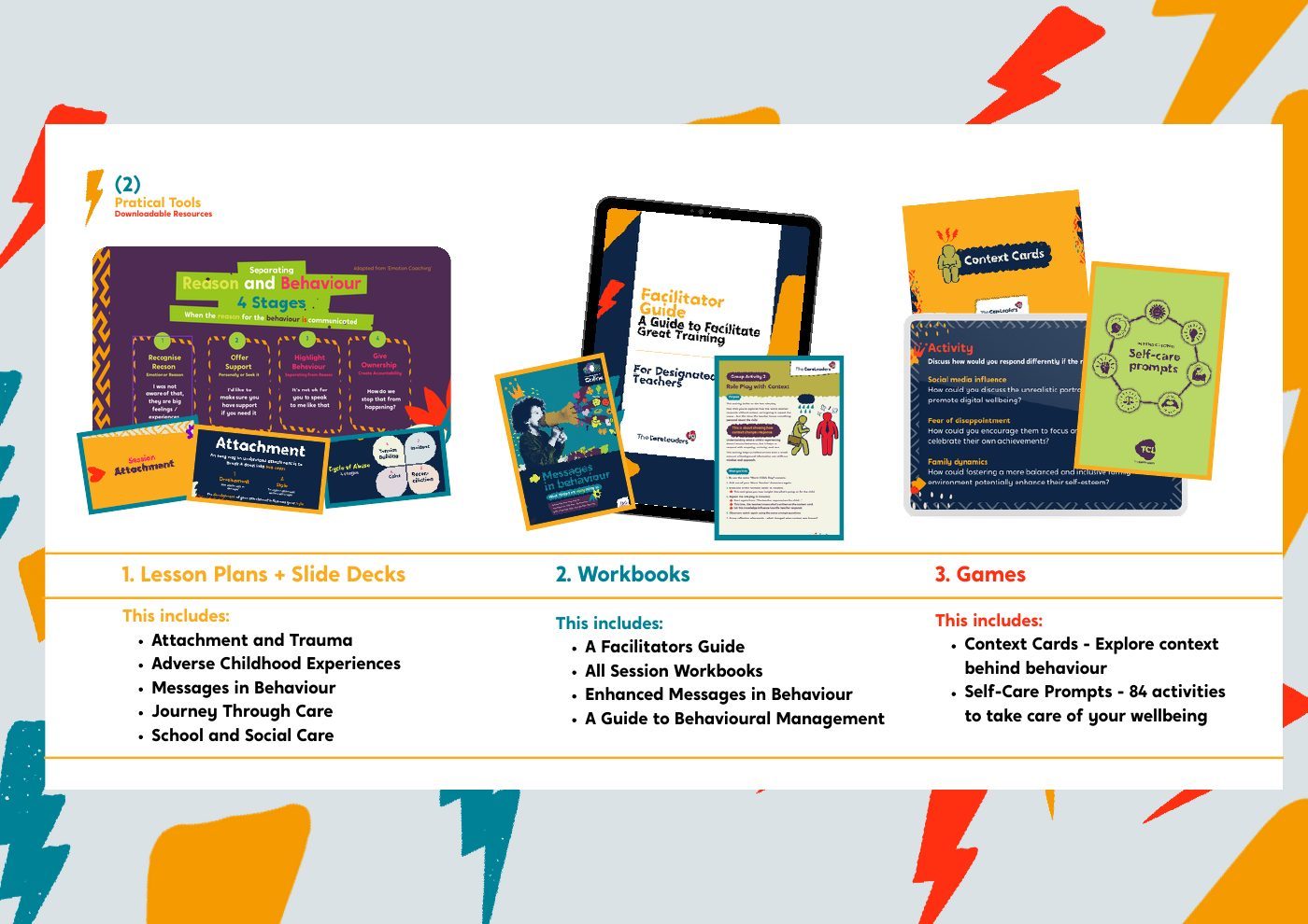 Resources page from the programme document