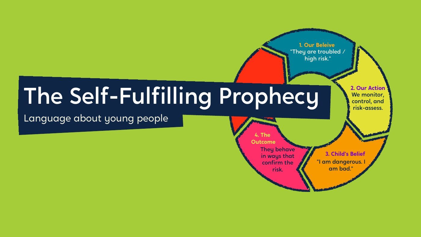 Self-fulfilling prophecy cycle