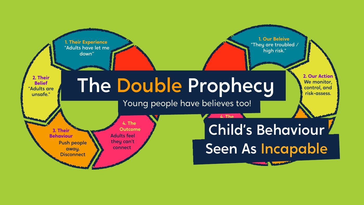 Double prophecy cycle