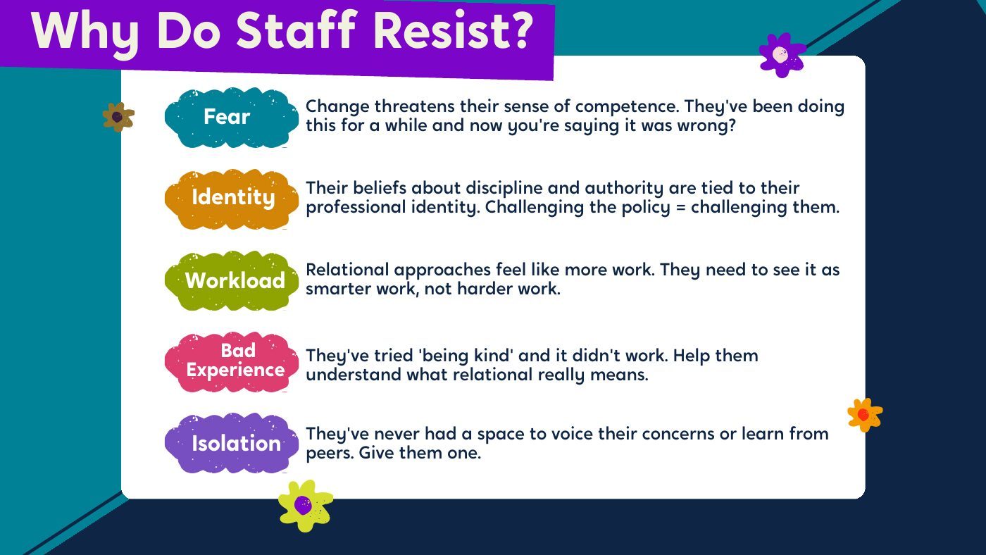 Why staff resist slide