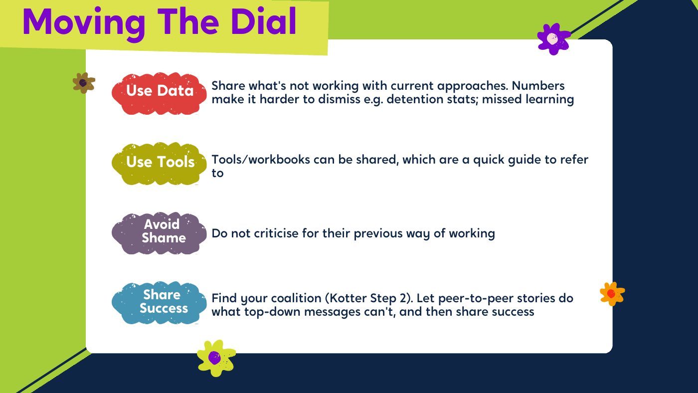 Moving the dial slide