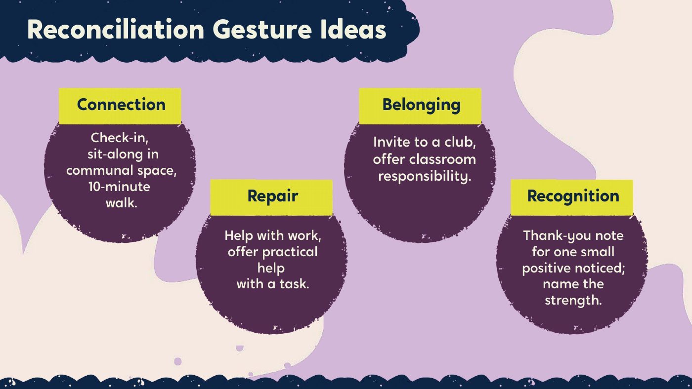 Reconciliation gesture ideas slide