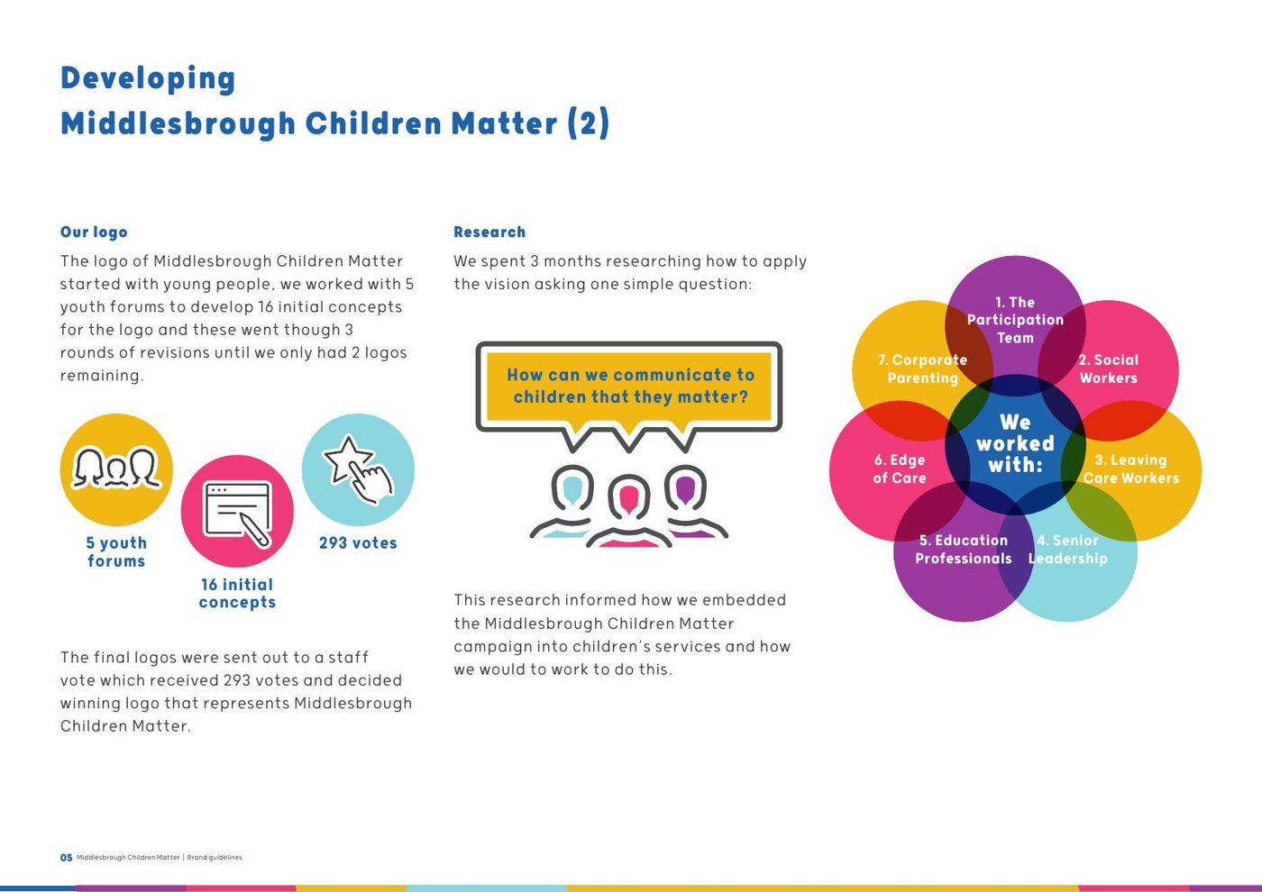 Middlesbrough Children Matter brand guidelines, page 5: Developing Middlesbrough Children Matter: the logo and the research