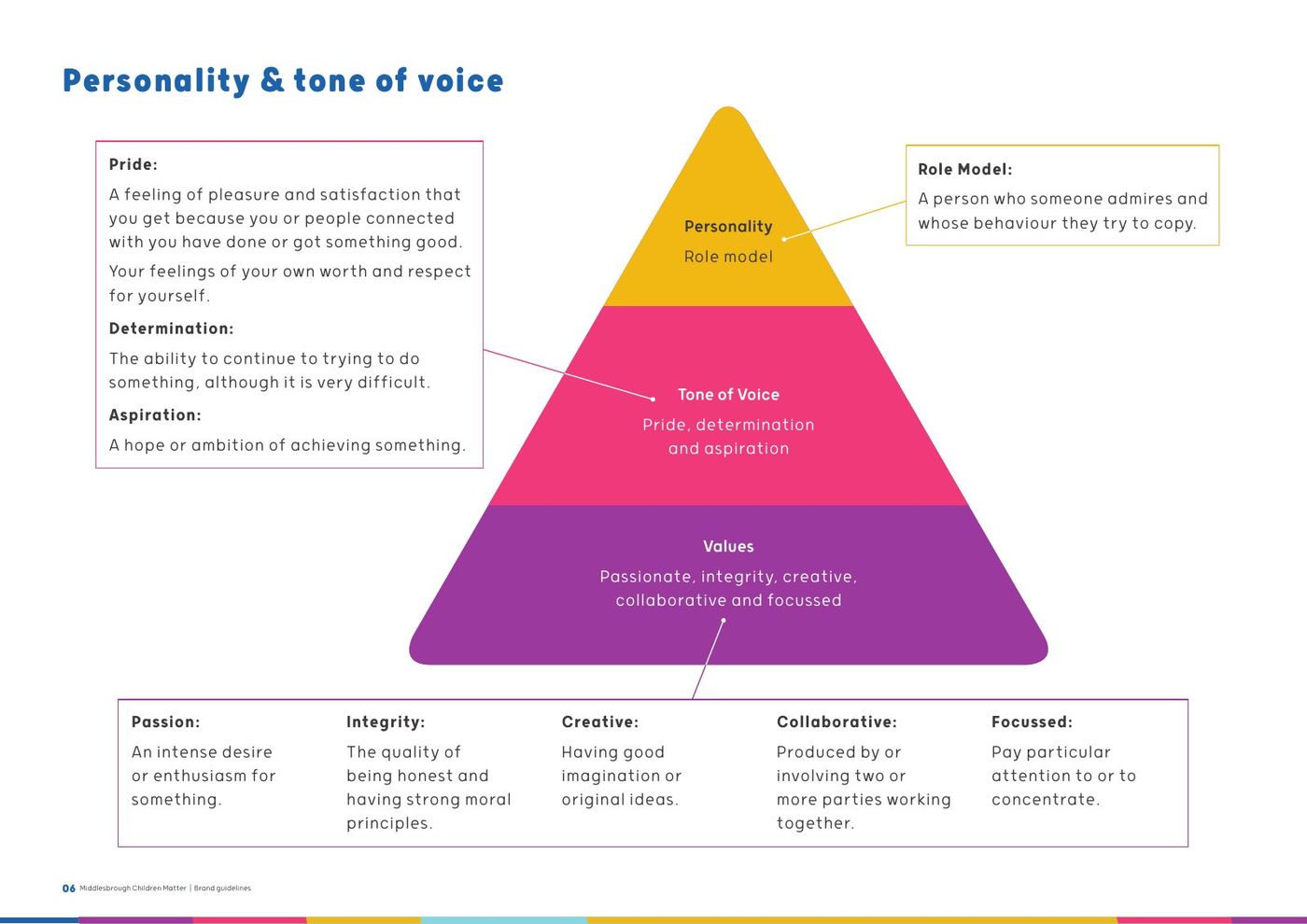 Middlesbrough Children Matter brand guidelines, page 6: Personality and tone of voice