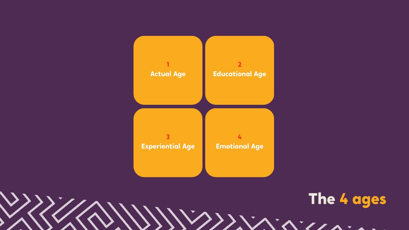 The four ages slide