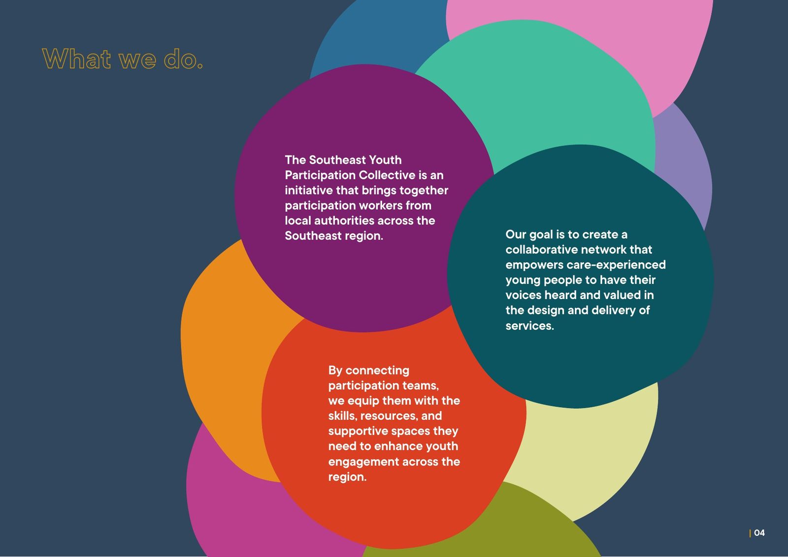 SEYPC brand manual: What we do: a network for participation workers across the Southeast