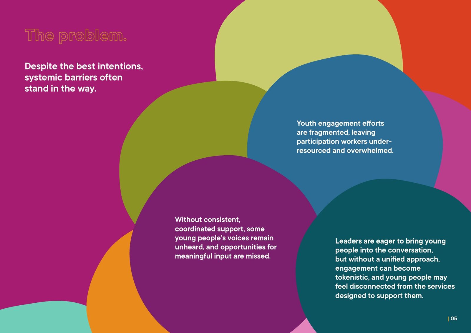 SEYPC brand manual: The problem: fragmented, under-resourced and at risk of tokenism