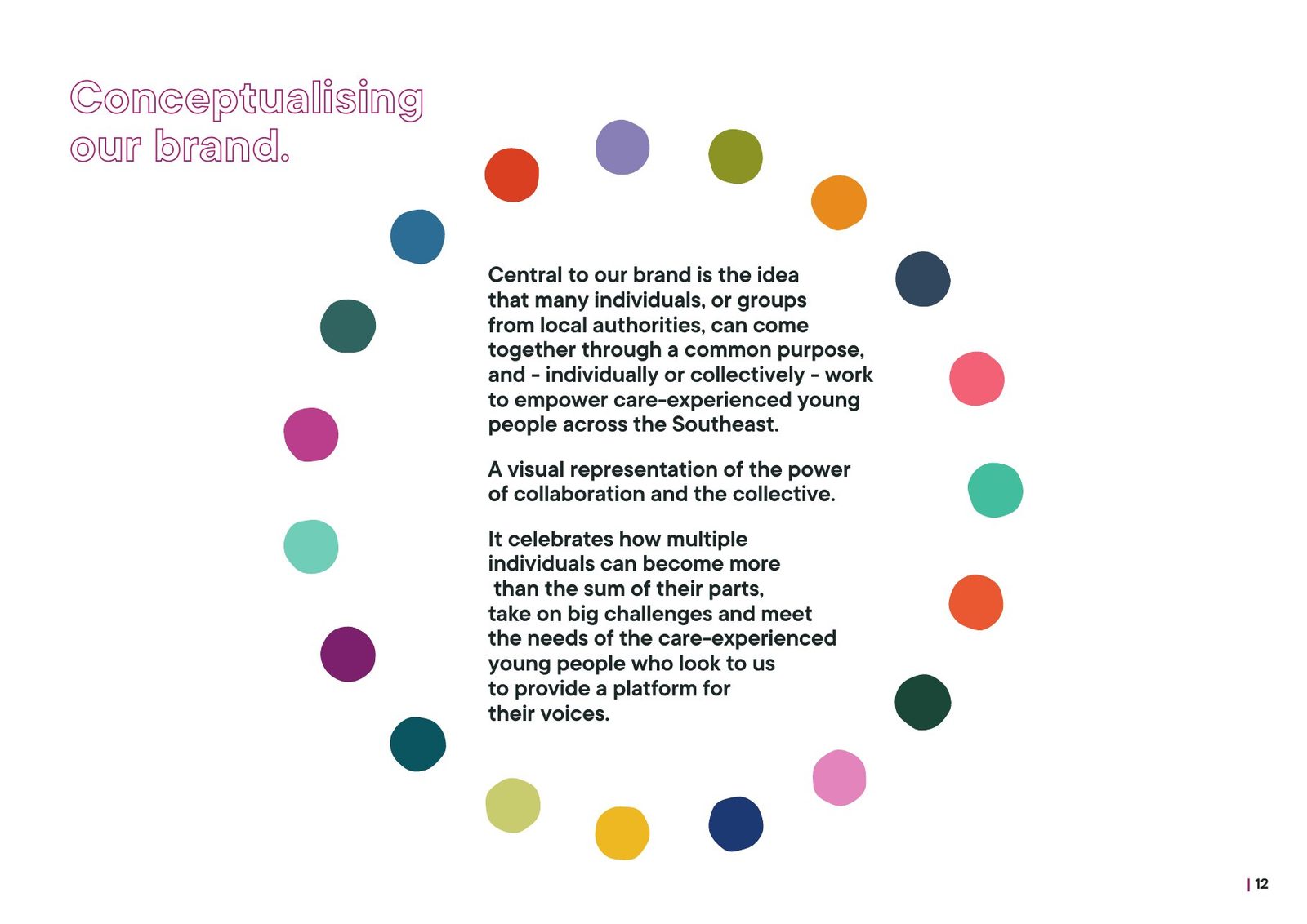 SEYPC brand manual: Many individuals, one collective: the idea behind the brand