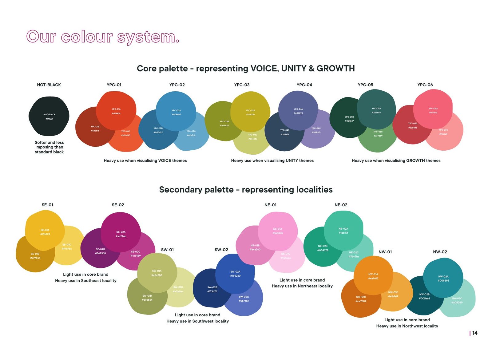 SEYPC brand manual: The colour system: a core palette for Voice, Unity and Growth, and a palette for each locality