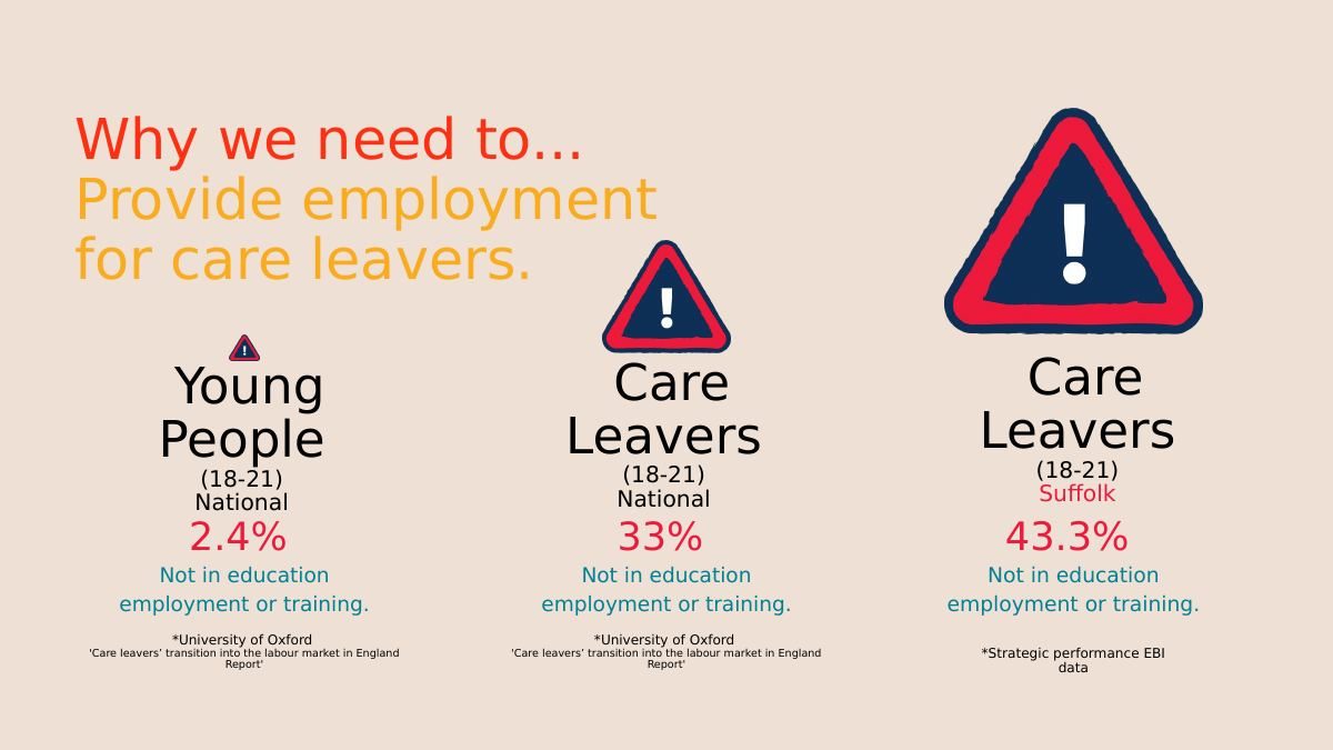 Slide comparing NEET rates for young people and care leavers