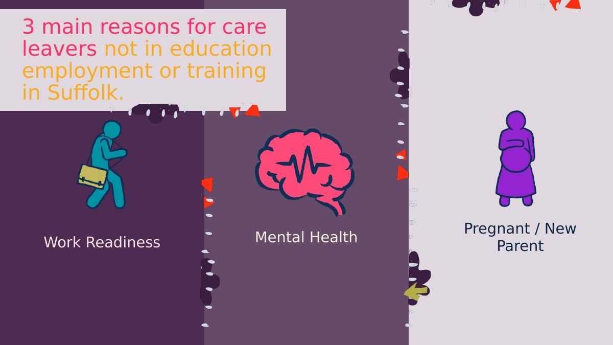 Slide: work readiness, mental health, pregnant or new parent
