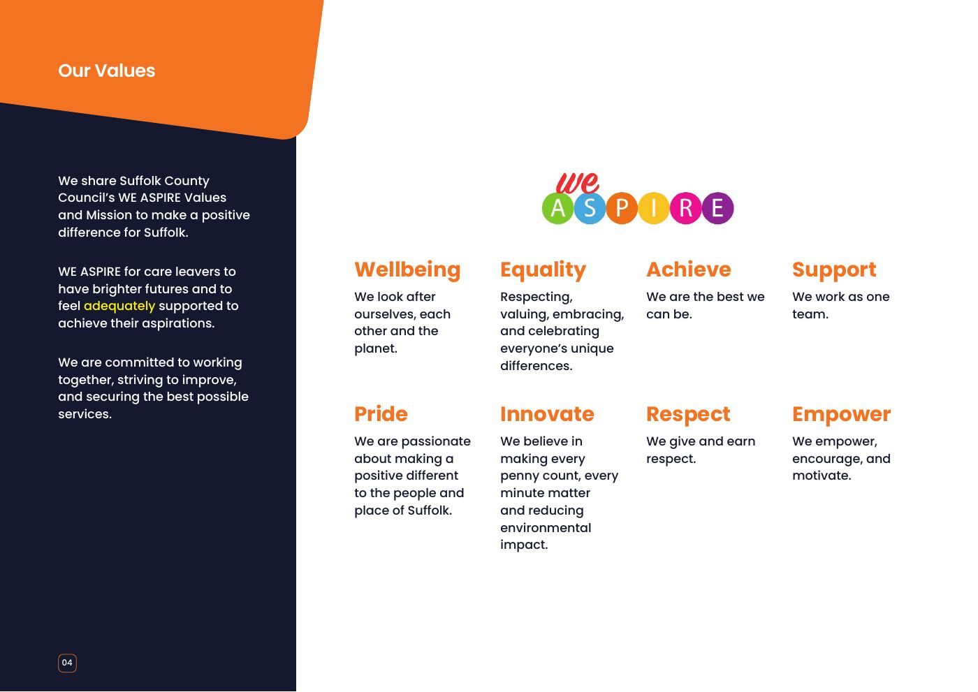 The Family Business brand guidelines: Grounded in Suffolk County Council’s WE ASPIRE values