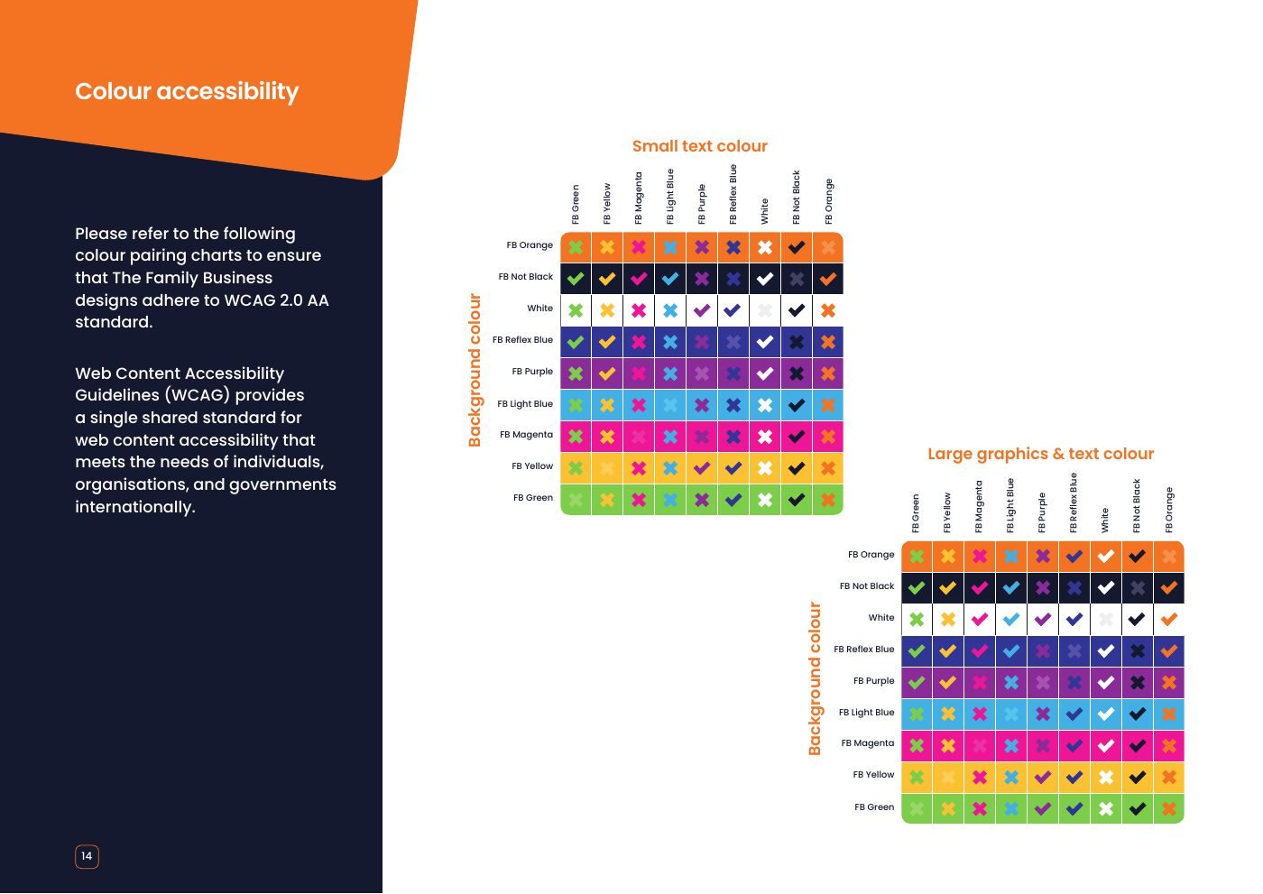 The Family Business brand guidelines: Colour accessibility, checked against WCAG 2.0 AA