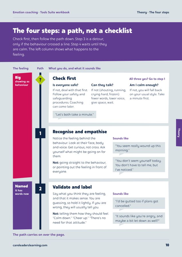 Emotion Coaching workbook, page 3 of the sample