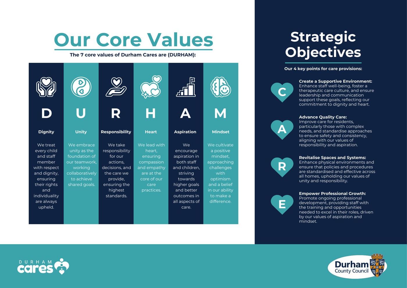 Durham Cares values and objectives poster