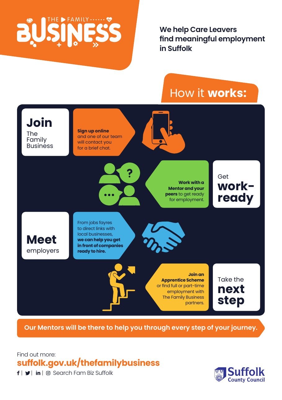 The Family Business infographic poster